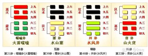 上離下震|21. 噬嗑卦 (火雷噬嗑) 